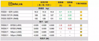 光伏630搶裝未現(xiàn) 供應(yīng)鏈價格混亂