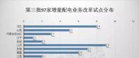 對比分析三批增量配電試點(diǎn)我們發(fā)現(xiàn)：2018年或?yàn)樵隽颗潆娡七M(jìn)井噴一年?。ǜ角皟膳隽颗潆娫圏c(diǎn)業(yè)主名單）