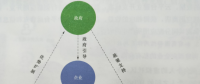 互聯(lián)網(wǎng)環(huán)境下智慧售電服務(wù)創(chuàng)新——運(yùn)營(yíng)模式