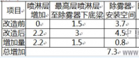 專業(yè)丨句容發(fā)電廠1000MW燃煤機組超低排放脫硫脫硝改造技術(shù)及效果