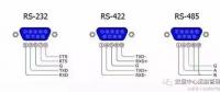 全面解析RS232、RS485、RS422、RJ45接口的區(qū)別和各自的應(yīng)用