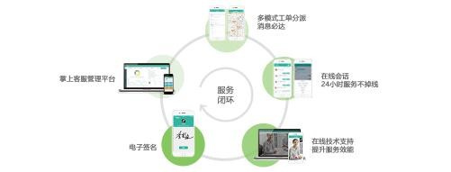 居易智能：?jiǎn)拘阎腔鄢鞘?，用心維護(hù)智能小區(qū)