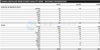 GWEC：2017全球風電新增超52GW、中國海上風電蟬聯(lián)前<font color=