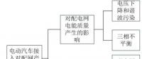 電動汽車入網(wǎng)控制策略研究綜述
