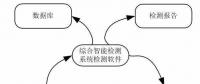 微機型自動測試儀智能檢定系統(tǒng)研究開發(fā)