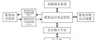 配電自動化系統(tǒng)分析及改進(jìn)方案