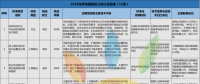 52項風(fēng)電標(biāo)準(zhǔn)！國家能源局公布2018年能源領(lǐng)域擬立項行業(yè)標(biāo)準(zhǔn)計劃！