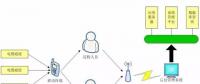 基于智能終端的電纜通道巡視系統(tǒng)的設(shè)計研究