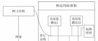 電壓監(jiān)測儀自動測試系統(tǒng)的研究與應(yīng)用