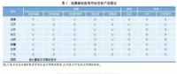 我國電力輔助服務(wù)市場建設(shè)特點及對發(fā)電企業(yè)的影響