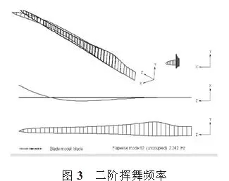 大型風(fēng)電葉片的結(jié)構(gòu)分析和測(cè)試