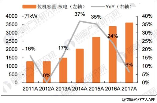 聚焦｜核電產(chǎn)業(yè)發(fā)展前景預(yù)測(cè) 有望大規(guī)模替代火電