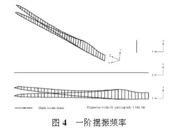 大型風(fēng)電葉片的結(jié)構(gòu)分析和測(cè)試