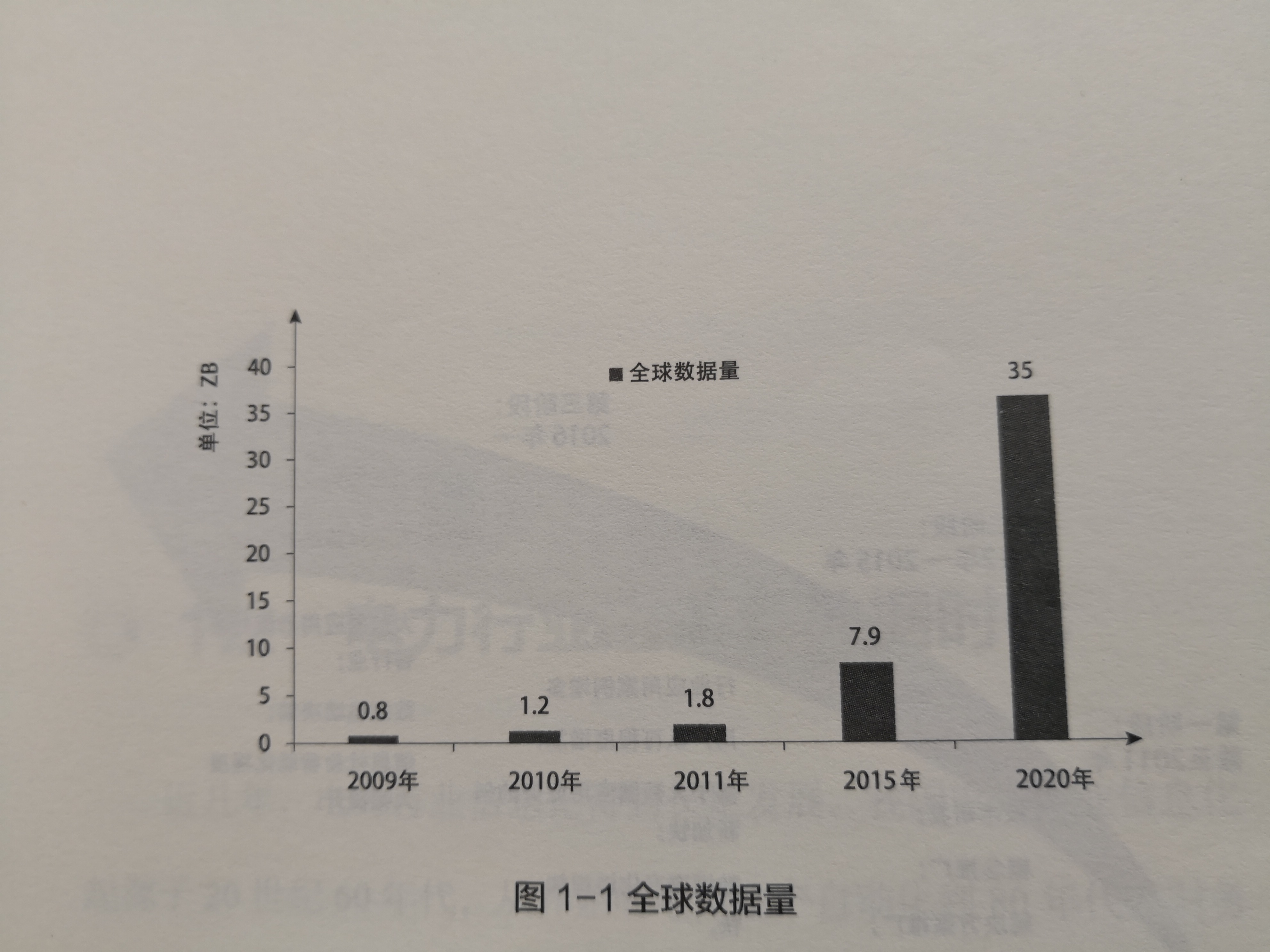 《電力大數(shù)據(jù)》己然興起的大數(shù)據(jù)