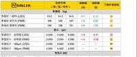 2018光伏產(chǎn)業(yè)鏈各環(huán)節(jié)價格趨勢