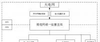 源-網(wǎng)-荷-儲(chǔ)”一體化的并網(wǎng)微電網(wǎng)運(yùn)營(yíng)模式