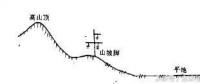 電力線路設(shè)計中線路路徑選擇的原則與定位