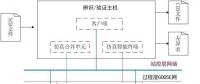 【解決方案】智能變電站虛擬測(cè)控裝置的深度應(yīng)用
