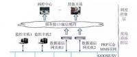 智能變電站自動化系統(tǒng)新方案助建智能電網(wǎng)