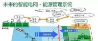 智能變電站如何實現(xiàn)智能化？