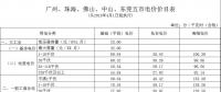 廣東電價(jià)下降1.78分！2018年4月1日正式執(zhí)行！
