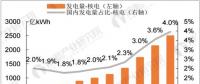 聚焦｜核電產(chǎn)業(yè)發(fā)展前景預(yù)測 有望大規(guī)模替代火電