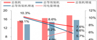 2018年我國(guó)電力供需情況對(duì)比分析