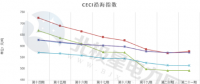 中電聯(lián)公布沿海電煤采購指數(shù)CECI第21期：電煤價(jià)格小幅反彈