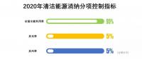 降棄風(fēng)率、多用核電、2020年實(shí)現(xiàn)省級(jí)現(xiàn)貨市場(chǎng)融合……這份文件大手筆