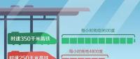 高鐵跑一趟耗電幾萬度，萬一停電怎么辦？