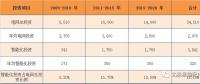 關(guān)注｜凈利前十的智能電網(wǎng)相關(guān)上市企業(yè)你都了解嗎？