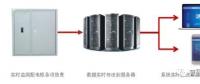 智慧用電安全動態(tài)監(jiān)控系統(tǒng) 