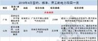 月見(jiàn)｜涉8.5GW火電項(xiàng)目、3.7GW風(fēng)電項(xiàng)目...4月份84個(gè)電力項(xiàng)目詳情請(qǐng)猛戳！