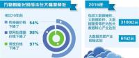 “互聯(lián)網(wǎng)+”向“萬物+”轉(zhuǎn)變將成為未來社會的發(fā)展趨勢