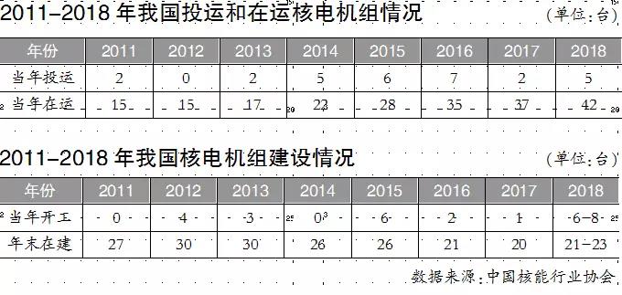 聚焦｜國際市場競爭激烈 中國三代核電不能再等！