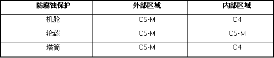 海上風(fēng)電防腐技術(shù)
