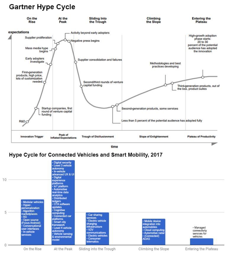 無人車、無人機、超級高鐵、智慧城市......這是一份來自未來的出行報告