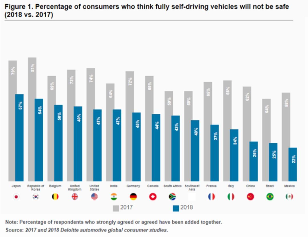 無人車、無人機、超級高鐵、智慧城市......這是一份來自未來的出行報告