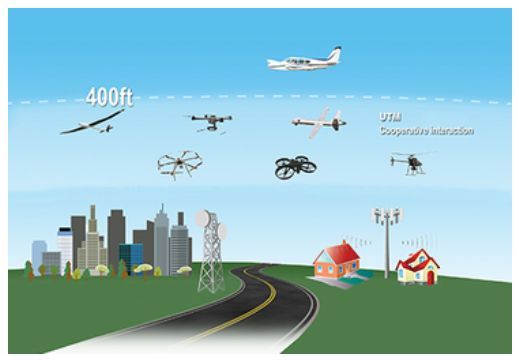 無人車、無人機、超級高鐵、智慧城市......這是一份來自未來的出行報告