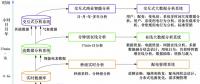 融合多源數(shù)據(jù)的智能配用電多時間尺度數(shù)據(jù)分析技術(shù)