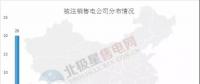 新疆再注銷(xiāo)10家售電公司，在疆被注銷(xiāo)售電公司已達(dá)43家！