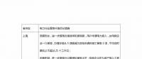 優(yōu)化營商環(huán)境，各地電網有何舉措？
