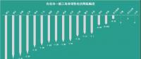 已有18個省市調(diào)整了一般工商業(yè)電價，都有哪些花式姿勢