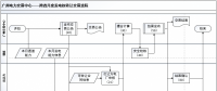 廣州電力交易中心電力交易業(yè)務指南與流程