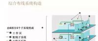 【IBE】住宅弱電系統(tǒng)圖你會畫了么？