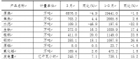 一季度山西新能源汽車、光伏電池產(chǎn)量增長迅猛