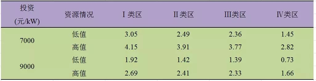 深度分析丨風(fēng)電場儲(chǔ)能系統(tǒng)經(jīng)濟(jì)性問題