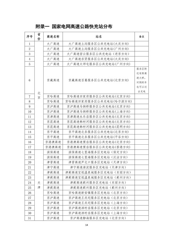 國家電網(wǎng)高速公路快充站分布(2018版)