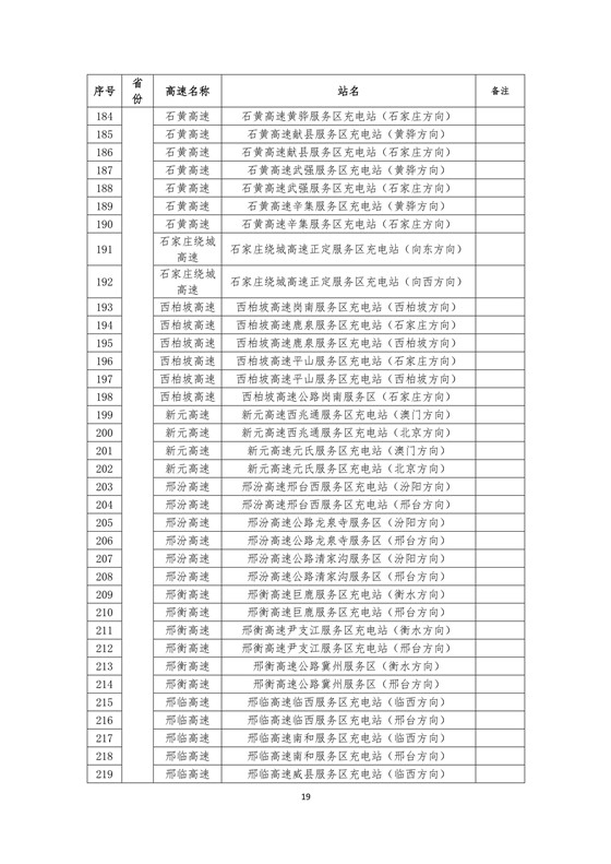 國家電網(wǎng)高速公路快充站分布(2018版)