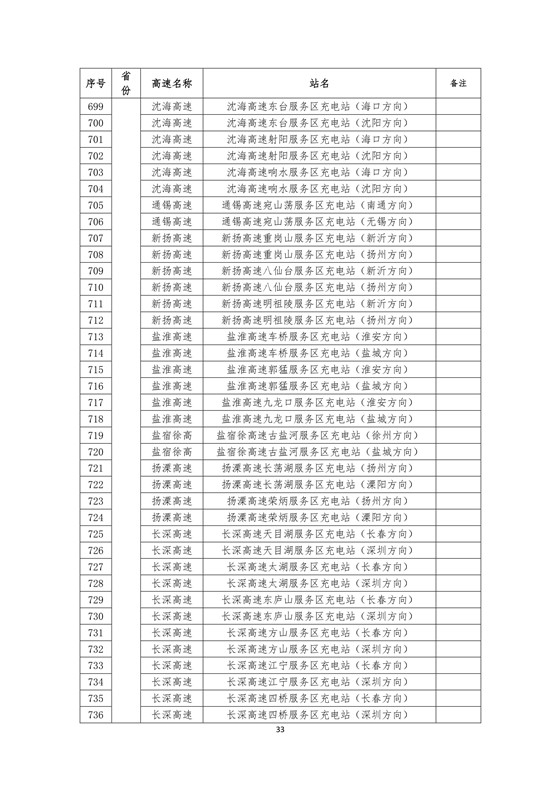 國家電網(wǎng)高速公路快充站分布(2018版)